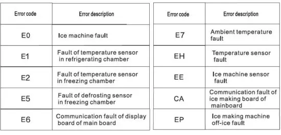 COSMO COS-SBSR263RHSS 26.3 cu. ft. Side-by-Side Refrigerator with Ice Maker & Water Dispenser 15