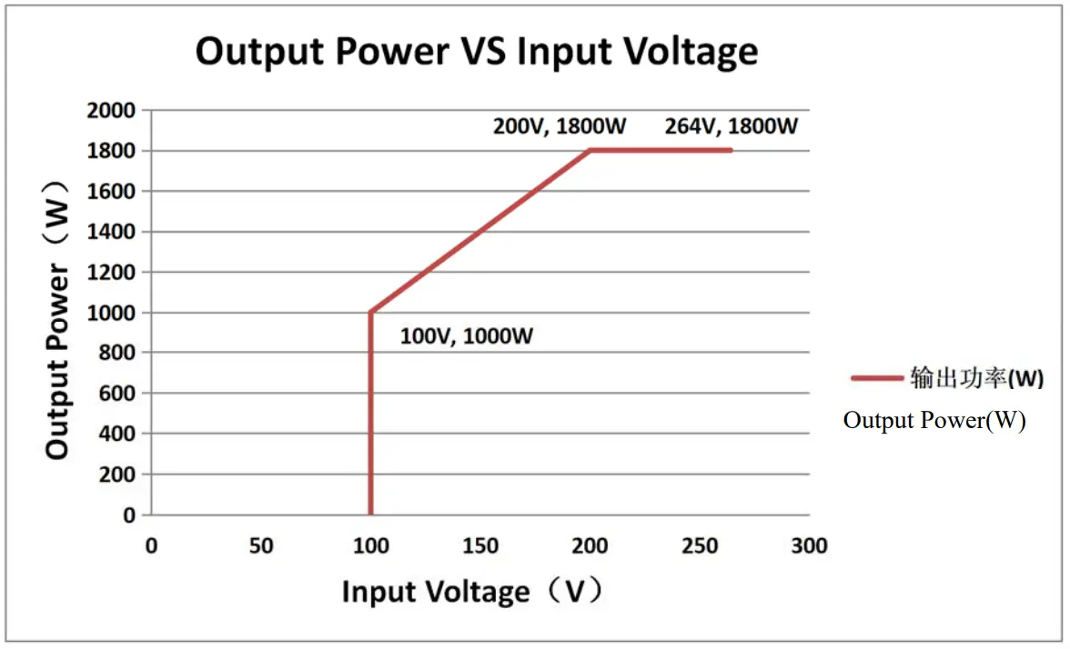 BITMAIN APW7 12 1800 PSU Series Power Supply - fig5