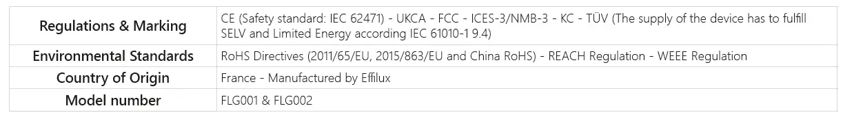 REGULATIONS COMPLIANCY