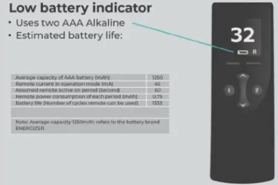 personal comfort GR01WR Wireless Remote Control-4