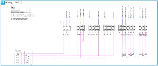 ELECTRICAL INSTALLATION