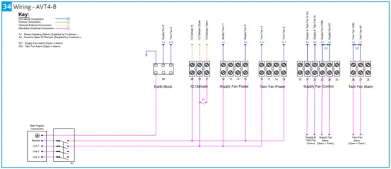 ELECTRICAL INSTALLATION