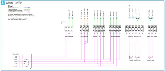 ELECTRICAL INSTALLATION