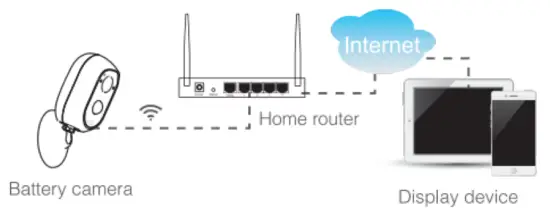 DIHOOM-B08V1NHVC8-Wi-Fi-Battery-Solar-Camera-7