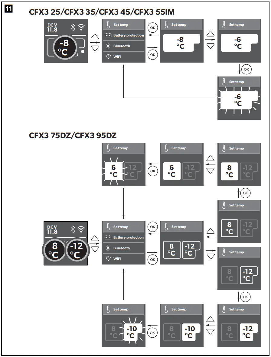 DOMETIC CFX335 Mobile Compressor Cooler - fig10