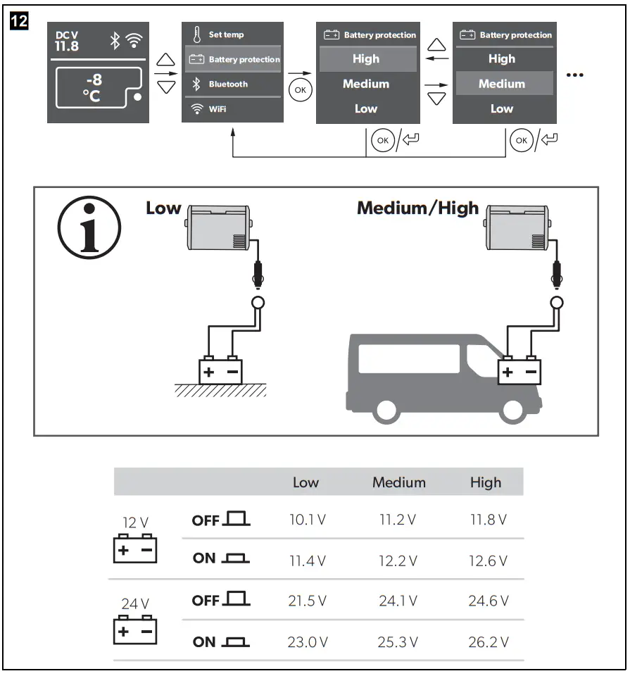 DOMETIC CFX335 Mobile Compressor Cooler - fig11