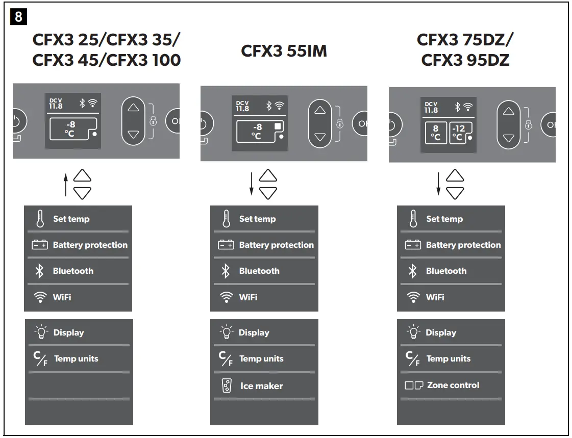 DOMETIC CFX335 Mobile Compressor Cooler - fig8