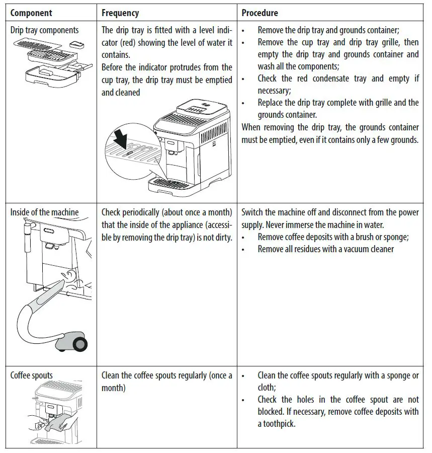 DeLonghi-ECAM29X.3Y-Magnifica-EVO-Coffee-Machine-FIG-22