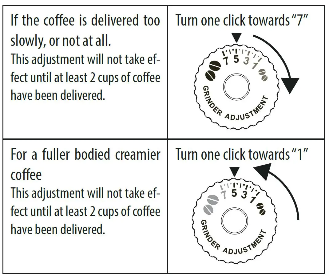 DeLonghi-ECAM29X.3Y-Magnifica-EVO-Coffee-Machine-FIG-6