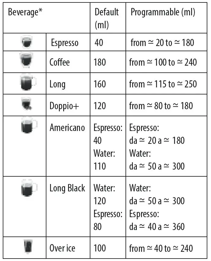 DeLonghi-ECAM29X.3Y-Magnifica-EVO-Coffee-Machine-FIG-8