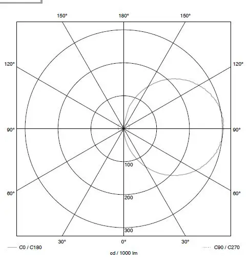 steinel L 220 S LED House Number Wall Light 20