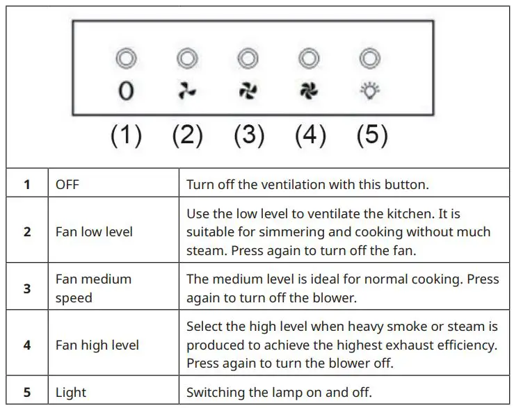 KLARSTEIN 10030273 Hotspot Cooker Exhaust Hood Instruction Manual - CONTROL PANEL