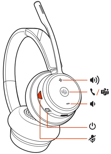 Headset overview 