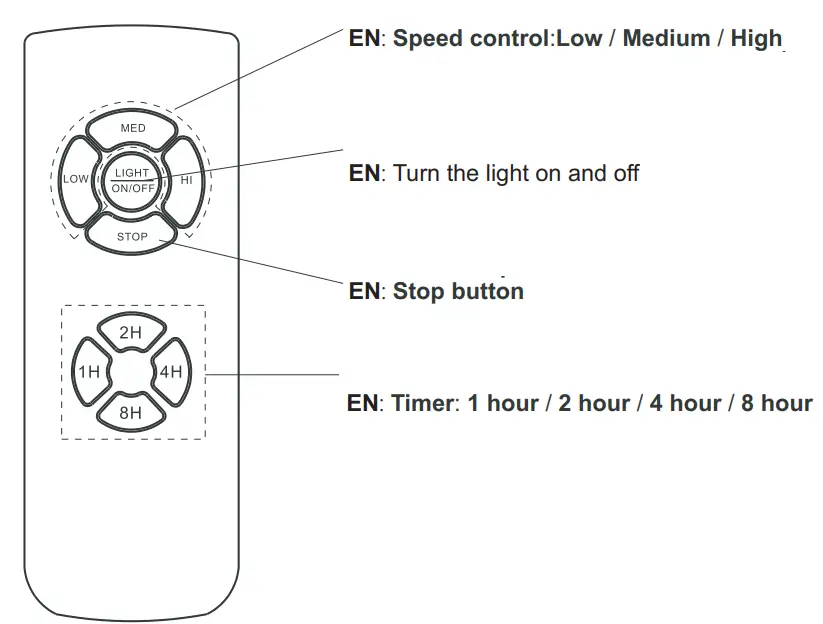 BELIANI 4808G Ceiling Fan with Light Gold BORMEJO -fig6