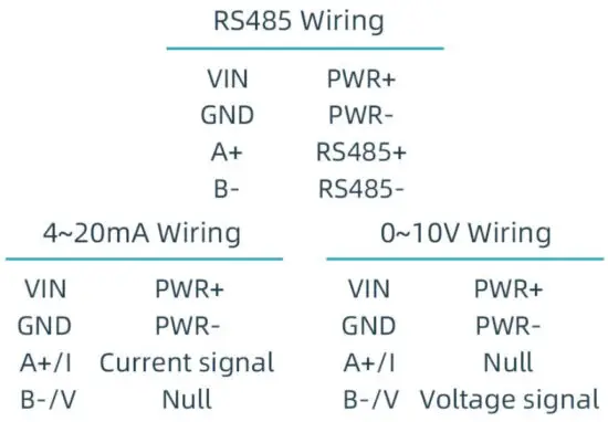 SONBUS XM3789B Steel Pipe Wind Speed Sensor - fig 1