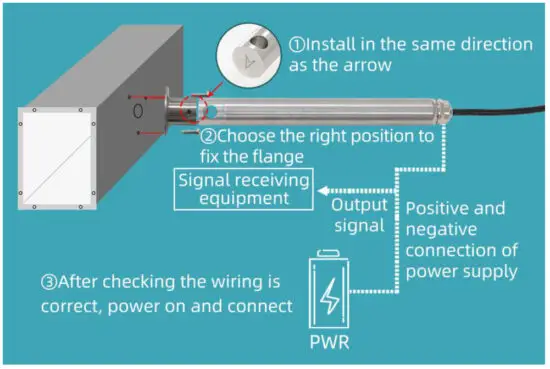 SONBUS XM3789B Steel Pipe Wind Speed Sensor - fig 2
