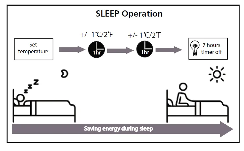 Inventor ΝUVI-09WF AIR CONDITIONING SYSTEMS wall mounted FIG 7