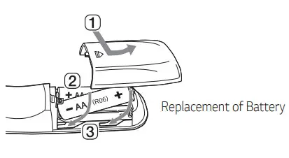 LG S95QR 9 1 5 ch High Res Audio Sound Bar with Dolby Atmos - fig3
