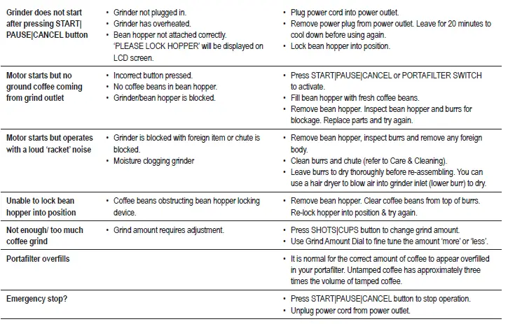 Sage SCG820 Smart Grinder Pro Coffee Grinder- fig 6