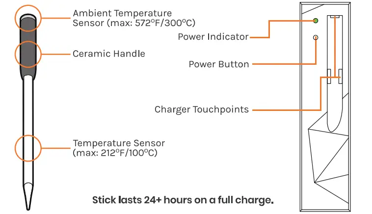 PS860-01-True-Wireless-Smart-Meat-Thermometer-fig-6