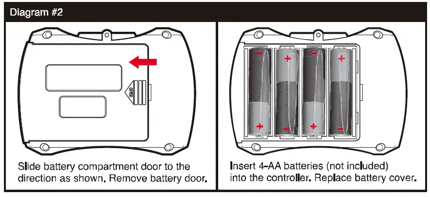 MTMS 2AO3LB1347R24G Radio Control Vehicle FIG 2