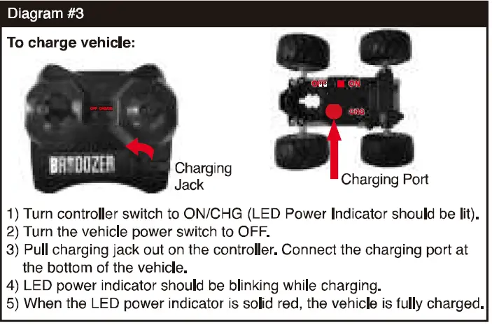 MTMS 2AO3LB1347R24G Radio Control Vehicle FIG 3