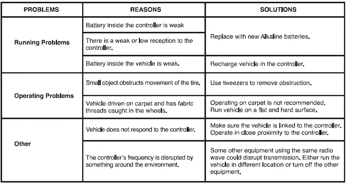 MTMS 2AO3LB1347R24G Radio Control Vehicle FIG 6