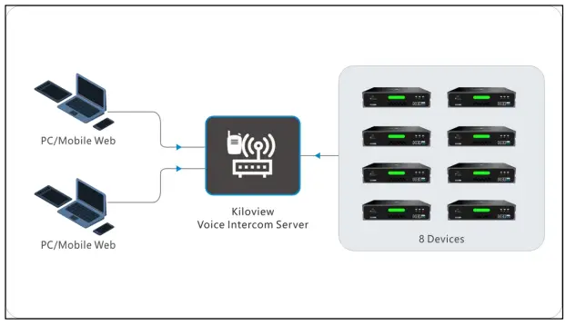 KILOVIEW IP-based video transmission-fig3