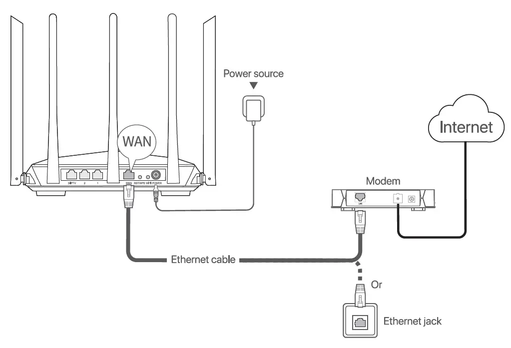 Tenda AC1200 Dual Band Gigabit Wi-Fi Router 2