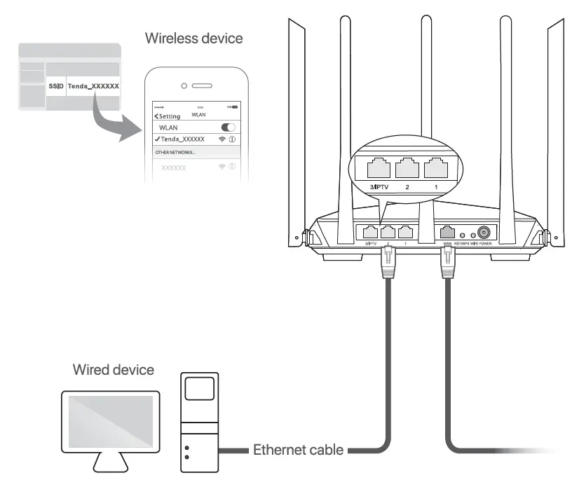 Tenda AC1200 Dual Band Gigabit Wi-Fi Router 3