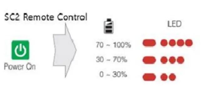 SENA-SC2-Remote-Control-2