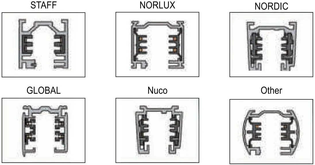 INTERLIGHT 5023 Colour Drop Track Spots 15W Track Light LED - Product