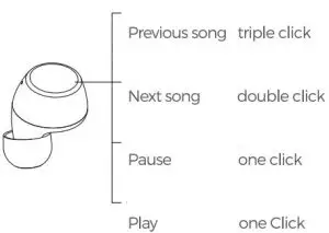 diagram Functional operation instructions