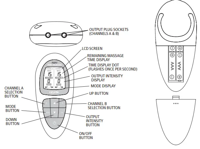 Kinetik Dual Channel TENS Digital Pain Reliever - MAIN UNIT PARTS