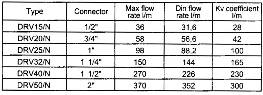 WATTS-DN15-DRV-Pressure-Reducer-FIG-3