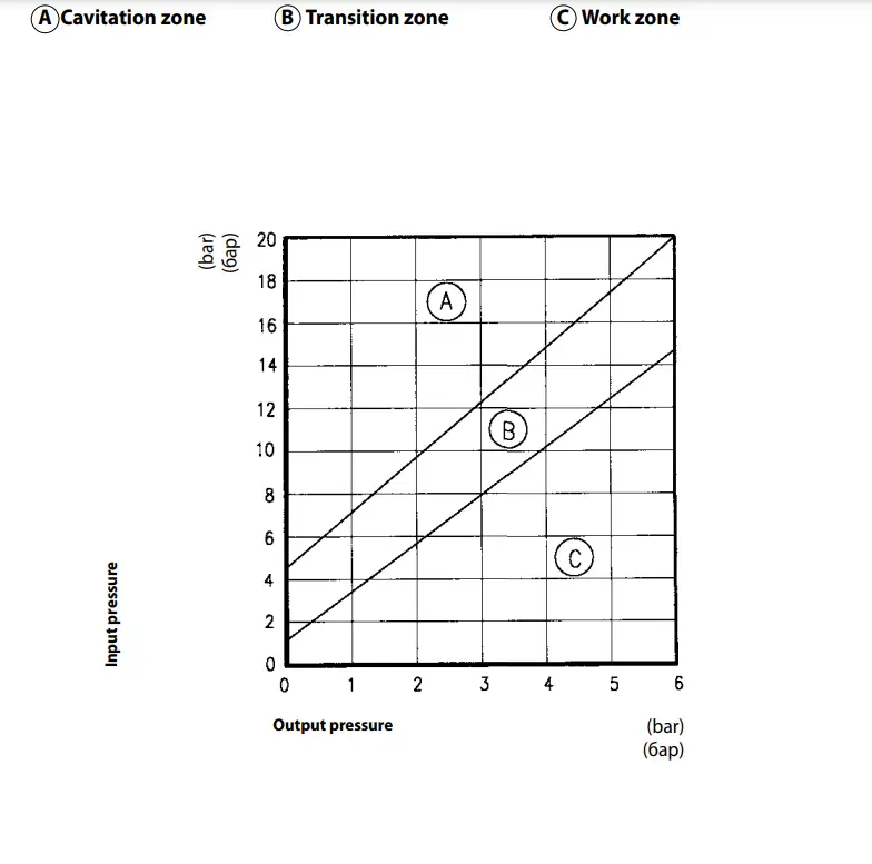 WATTS-DN15-DRV-Pressure-Reducer-FIG-4