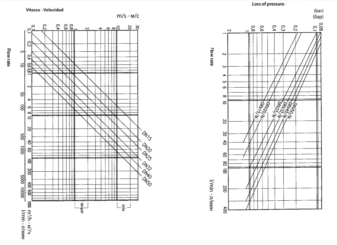 WATTS-DN15-DRV-Pressure-Reducer-FIG-5
