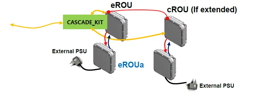 SOLiD-Alliance-eROU-Coverage-System-for-In-Building-Services-fig1