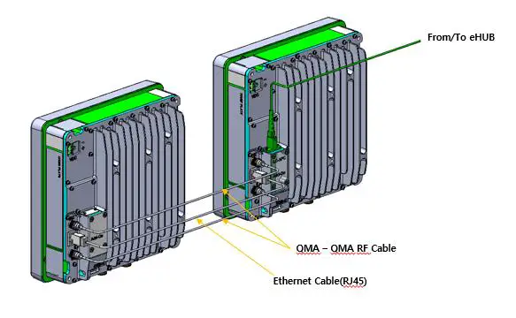 SOLiD-Alliance-eROU-Coverage-System-for-In-Building-Services-fig14