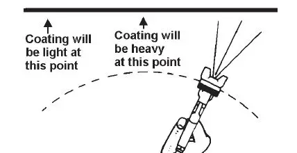 SEALEY SSG1P.V3 Pressure Pot System With Spray Gun and Hoses 1.8mm Set-Up 9