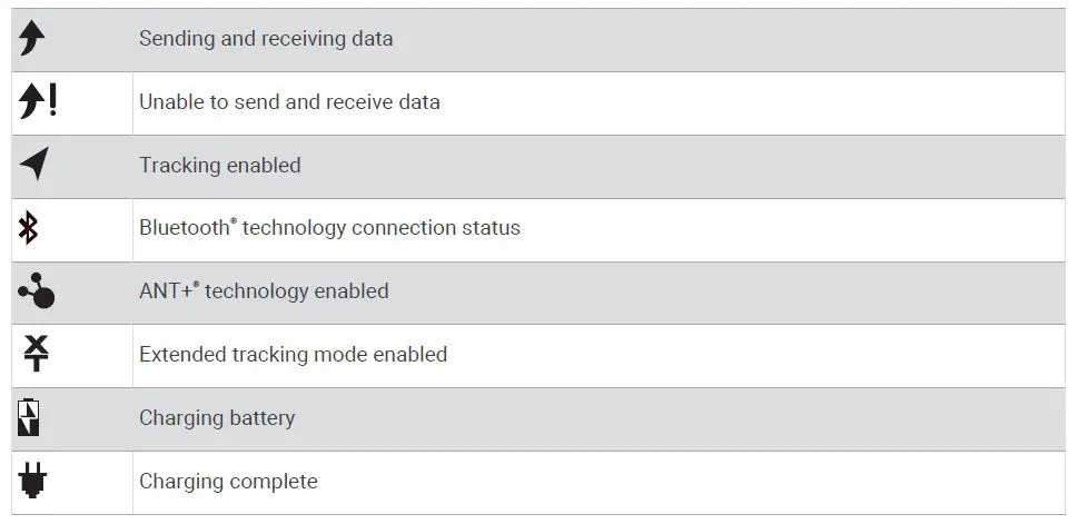 GARMIN 010-01879-00 inReach Mini Lightweight and Compact Satellite Communicator fig 4