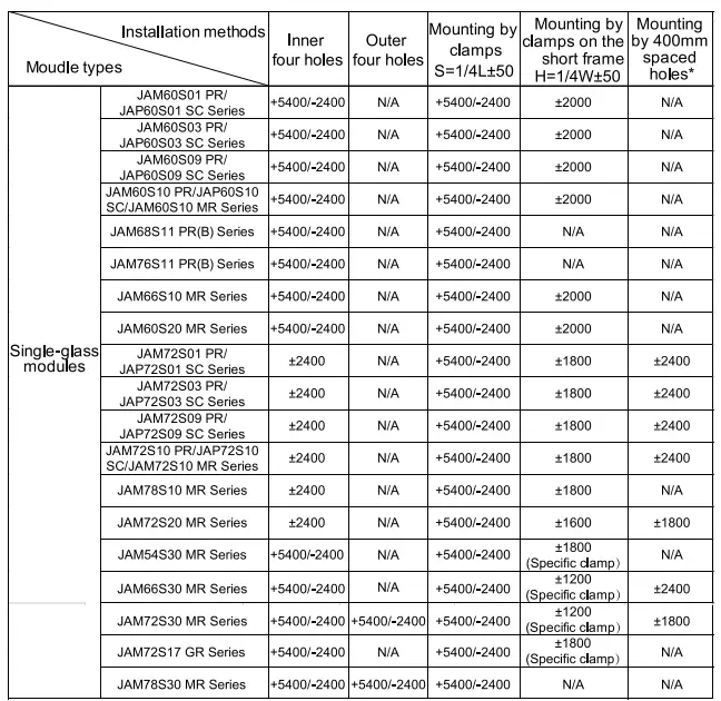 JA SOLAR SOSP-M-62 465 Watt Mono Perc Solar Panel-fig12