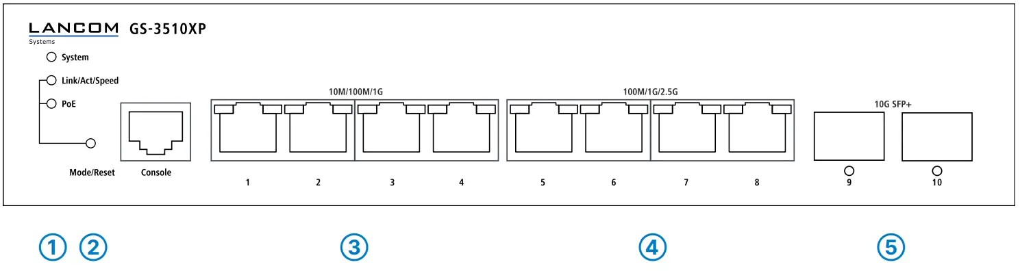LANCOM SYSTEMS LANCOM GS-3510XP Multi Gigabit Ethernet Access Switch - 6