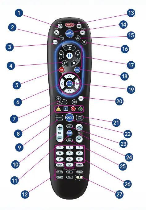Master Your Remote Control