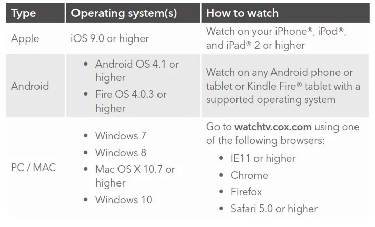 operating system and device requirements