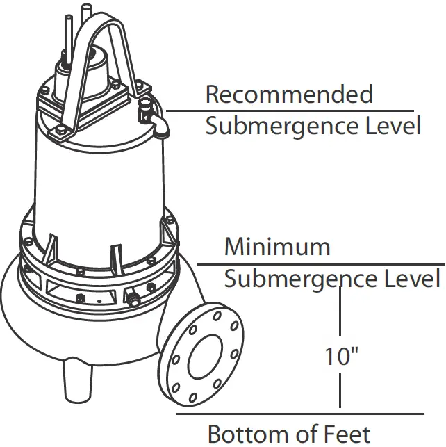 Barmesa Pumps 6BSE-HLDS Series 6BSE48044HLDS Submersible Non-Clog Sewage Pump 03
