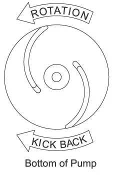 Barmesa Pumps 6BSE-HLDS Series 6BSE48044HLDS Submersible Non-Clog Sewage Pump 04