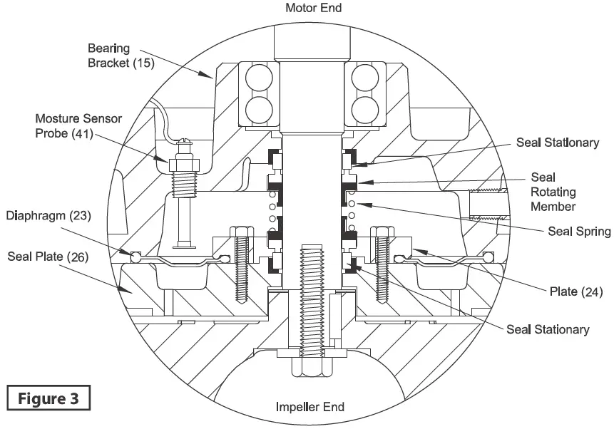 Barmesa Pumps 6BSE-HLDS Series 6BSE48044HLDS Submersible Non-Clog Sewage Pump 06