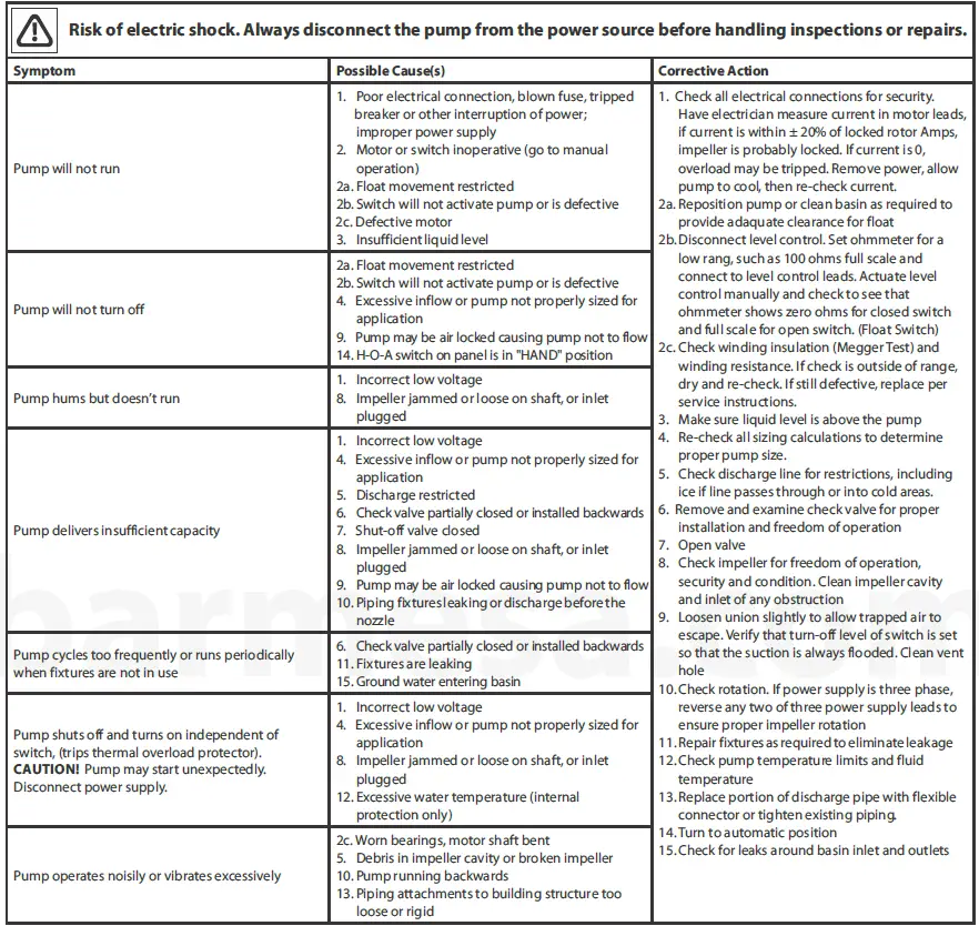 Barmesa Pumps 6BSE-HLDS Series 6BSE48044HLDS Submersible Non-Clog Sewage Pump 14