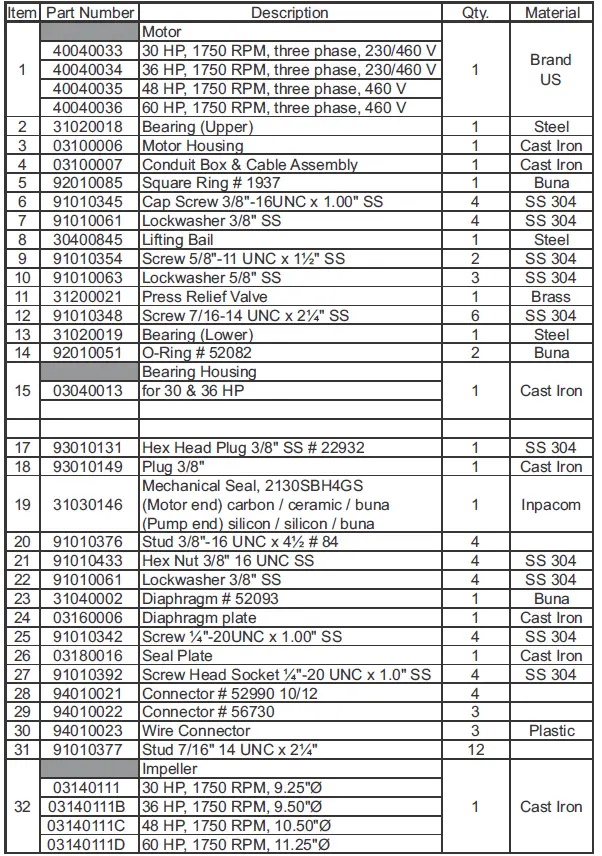 Barmesa Pumps 6BSE-HLDS Series 6BSE48044HLDS Submersible Non-Clog Sewage Pump 16